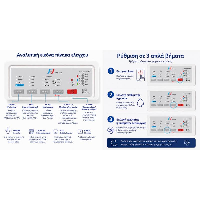 Puredry PDD8519 Famous Αφυγραντήρας Desiccant Save Energy