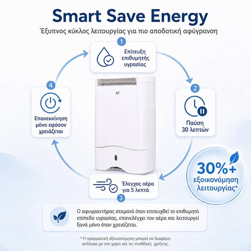 Puredry PDD8519 Famous Αφυγραντήρας Desiccant Save Energy